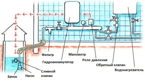 схема водопровода частного дома