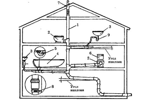 Схема общей вентиляции канализации