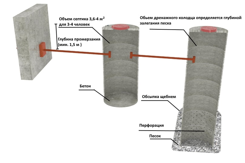 Схема для определения установки септика по глубине промерзания